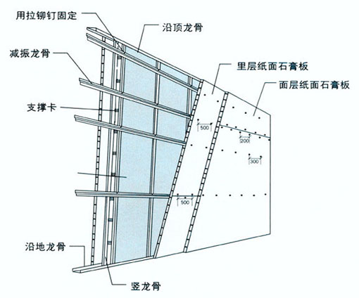 隔音板安裝方法,隔音板安裝 隔音板安裝方法(圖1)