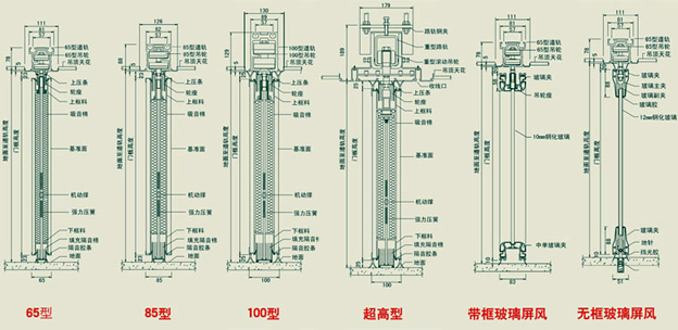 活動隔斷屏風(fēng),活動隔斷 活動隔斷屏風(fēng)(圖2)