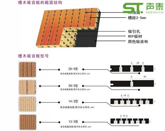 木質(zhì)吸音板類型結(jié)構(gòu)圖(圖1) 木質(zhì)吸音板類型結(jié)構(gòu)圖(圖1)