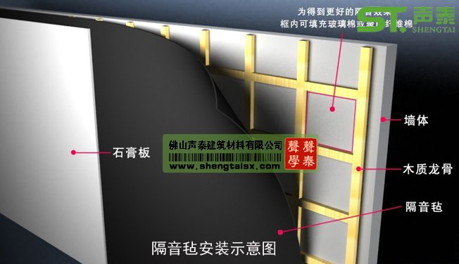 隔音氈品牌(圖2) 隔音氈品牌(圖2)