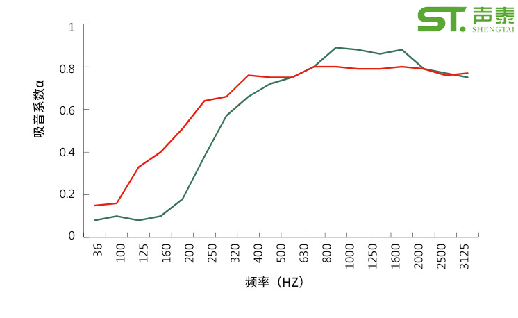 會(huì)議室吸聲軟包品牌(圖2) 會(huì)議室吸聲軟包品牌(圖2)